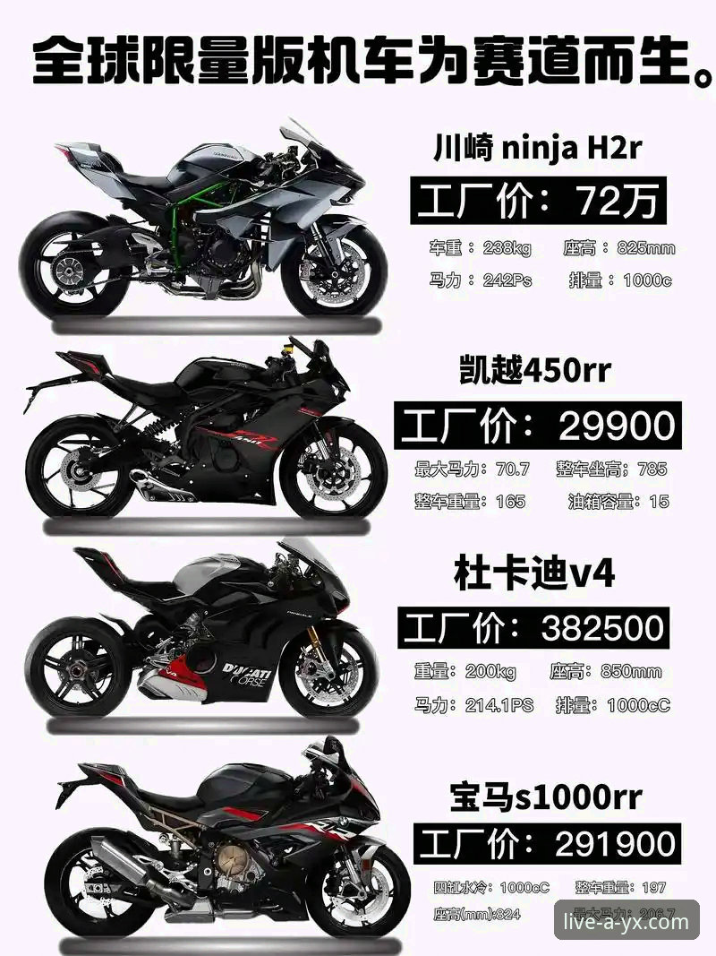 爱游戏体育最新版本怎么下载 世界超级摩托车锦标赛观赛必备知识:从德比斯绝杀看赛道策略